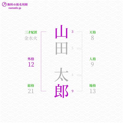 人格 外格|姓名判断の「人格」とは？五格の意味・画数の吉凶や。